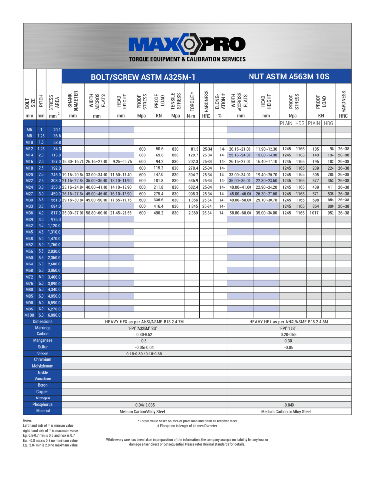 A325 Structural Bolt Torque Chart | Images and Photos finder