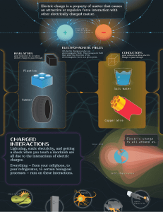 Electric Charge Infographic Poster
