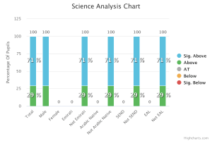 science-analysis-chart