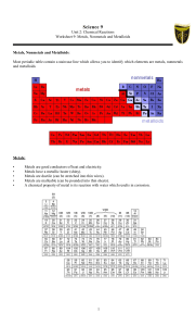 science 9 chemistry worksheet 9  metals nonmetals and metalloids 2014-2015