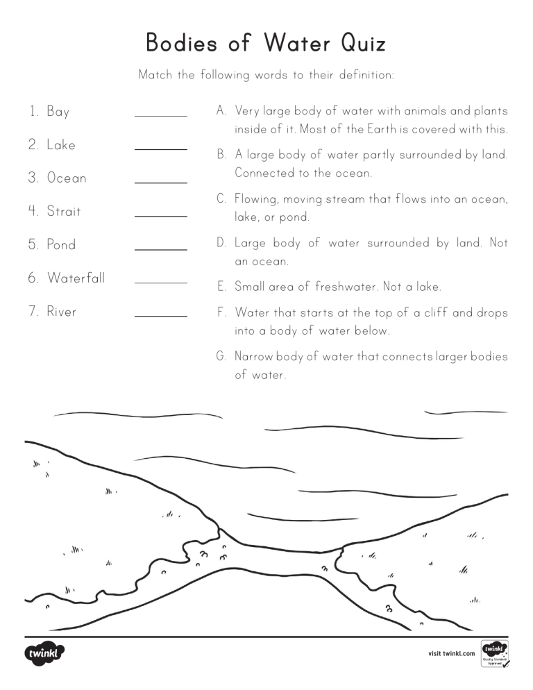 Bodies Of Water Vocabulary Quiz