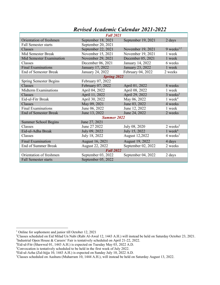 Revised Academic Calendar 20212022