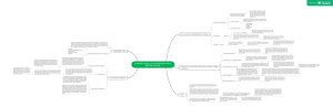 MIND MAPPING FOR CHAPTER 6