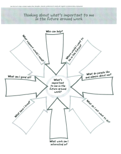 STUDENT What's Important to Me GRAPHIC ORGANIZER