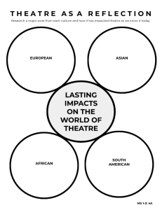  Theatre as a Reflection Cultural Research Activity