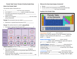 Organization of Periodic Table Guided Notes