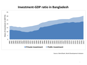 03 BSS306 Lecture 3 Bangladesh’s Development Challenges part2
