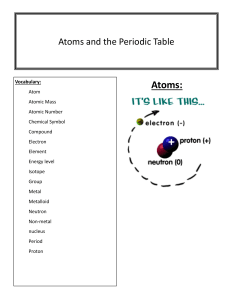 Anchor Chart atoms and the periodic table