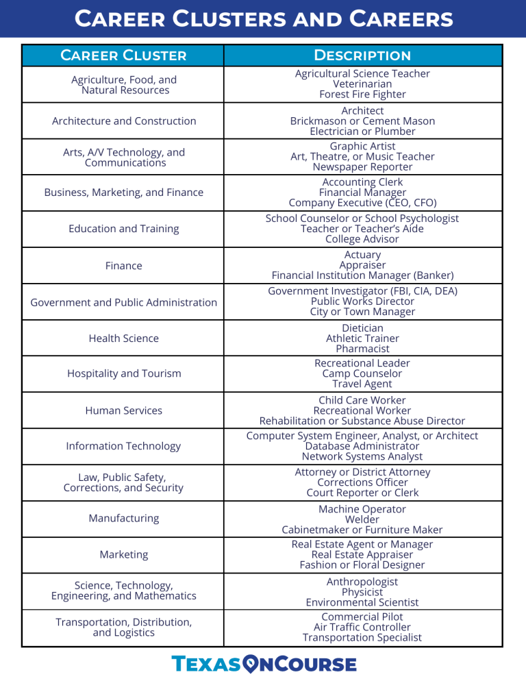 career-clusters-and-careers