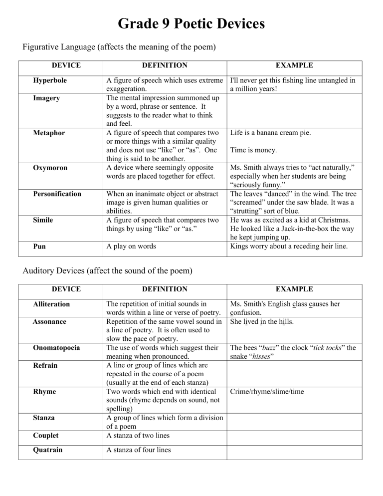 Poetic Devices Definition And Examples Class 10