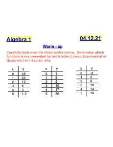 Unit 6 LSN1-2 Review of Functions of Tables Warm up
