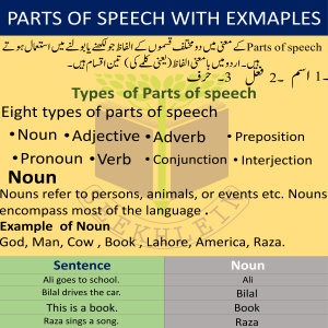 Parts of Speech in English and Urdu with examples