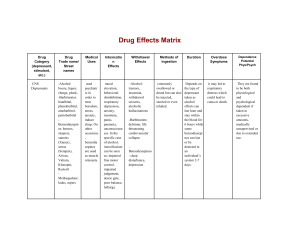 ADDS 5011 Drugs Matrix (2)