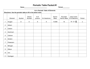 page 3. Periodic Table worksheet