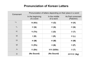 Pronunciation-of-Korean-letters