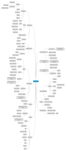 Ancient Egypt Mind Map