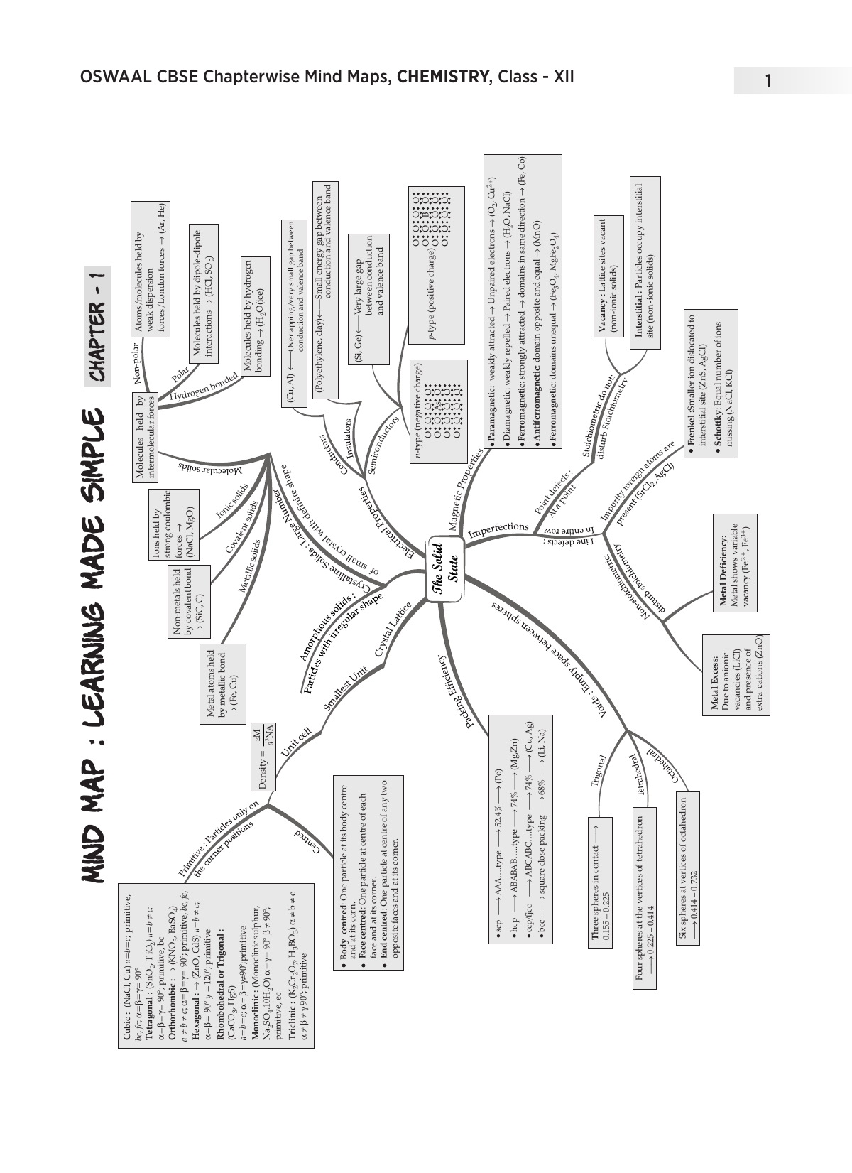 Mind Map Of Organic Chemistry Class 12 Chemistry Mind Maps – Modafinil24