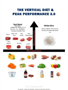  the-vertical-diet-and-peak-performance-30pdf