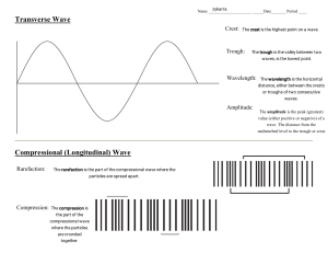 Kami Export - Zykarra Minton - wave diagram label