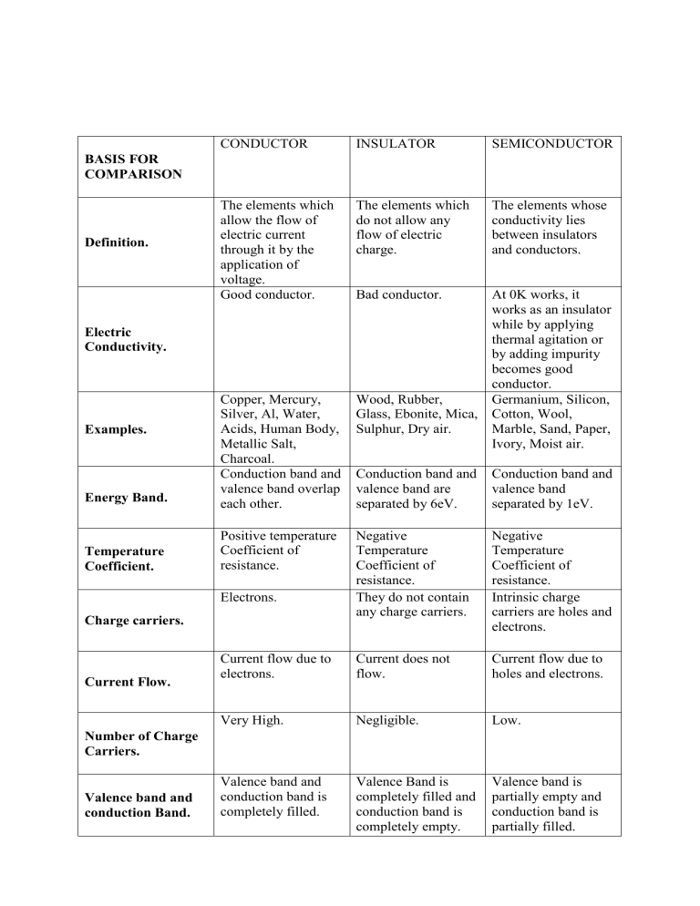 differences-in-semiconductors