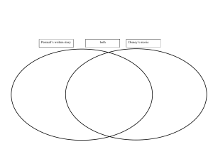 Perrault and Disney Venn Diagram