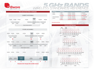 iBwave-Wireless-Standards-5GHz