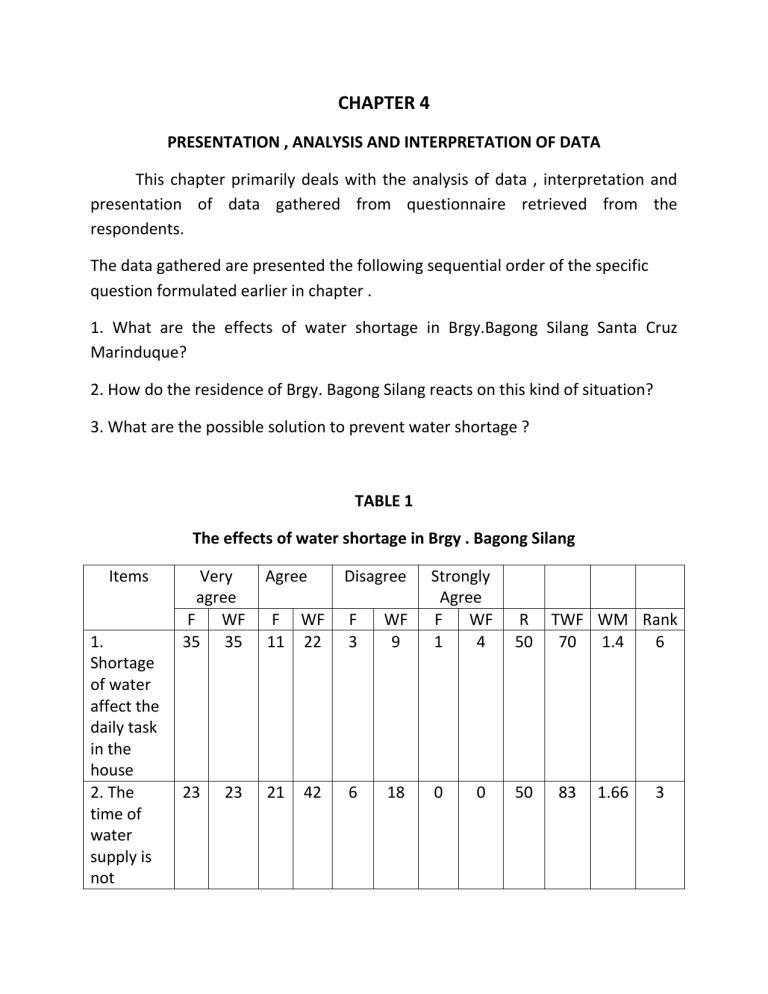 Analysis interpretation and presentation of data