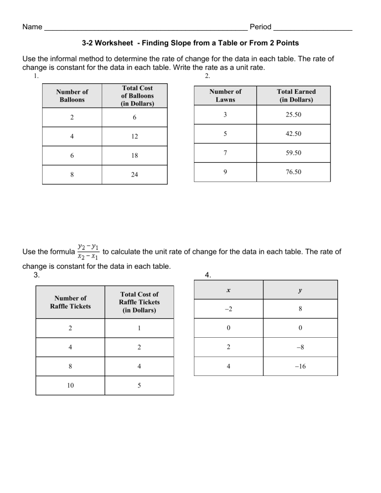 Rate Of Change From A Table Worksheet Pdf