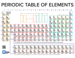 periodic-table   Print