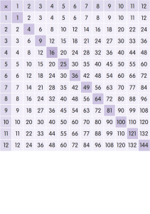 multiplicationGrid12by12