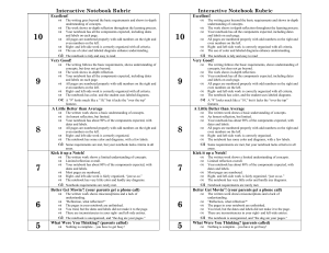 Interactive Notebook Rubric