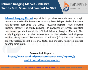 Infrared Imaging Market