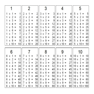 Multiplication-Table-Chart-1-to-10-Template