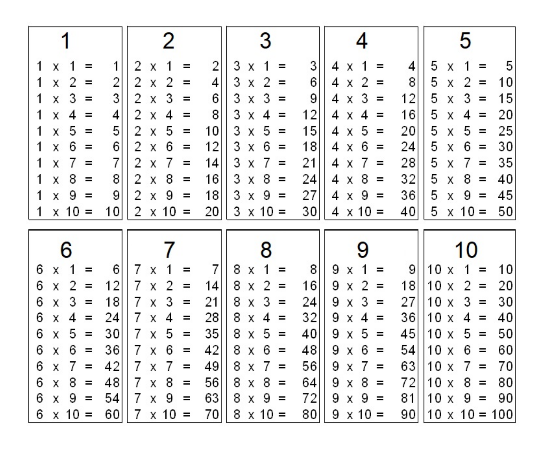 Таблица умножения в ворде. Таблица умножения очень маленькая для шпор. Шпаргалка по таблице умножения маленькая. Мини шпаргалка таблица умножения. Умножение на 1 и 10.