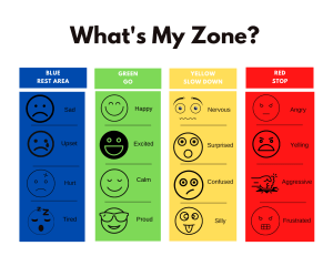 What's My Zone 