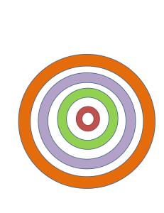 My World Bullseye
