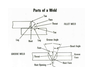 PARTS OF THE FILLETGROOVE