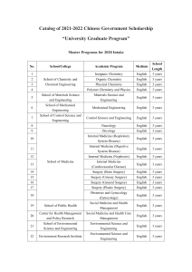 Shandong programs list times