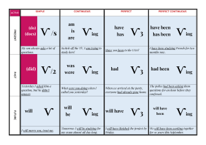 Table of English tenses