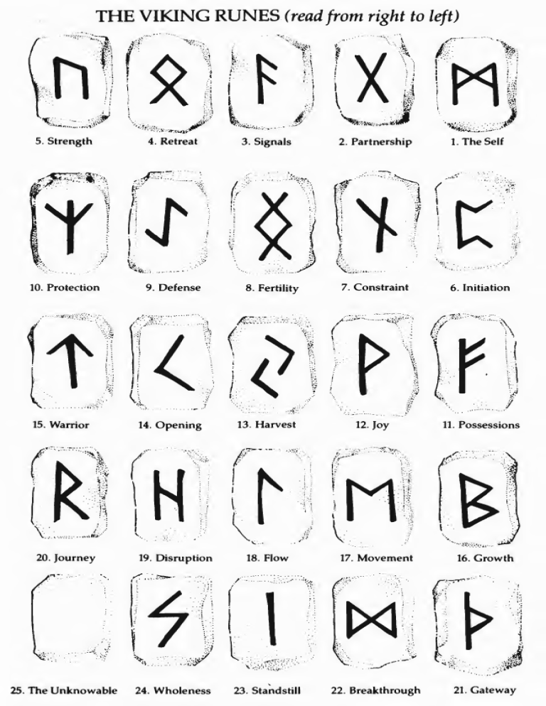 decision making Runic alphabet. Viking Futhark Cross Pendant Intuition 