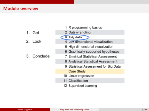 Summary R Programming Basics