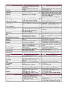 Issues and context of organisation