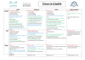 Tenses in English