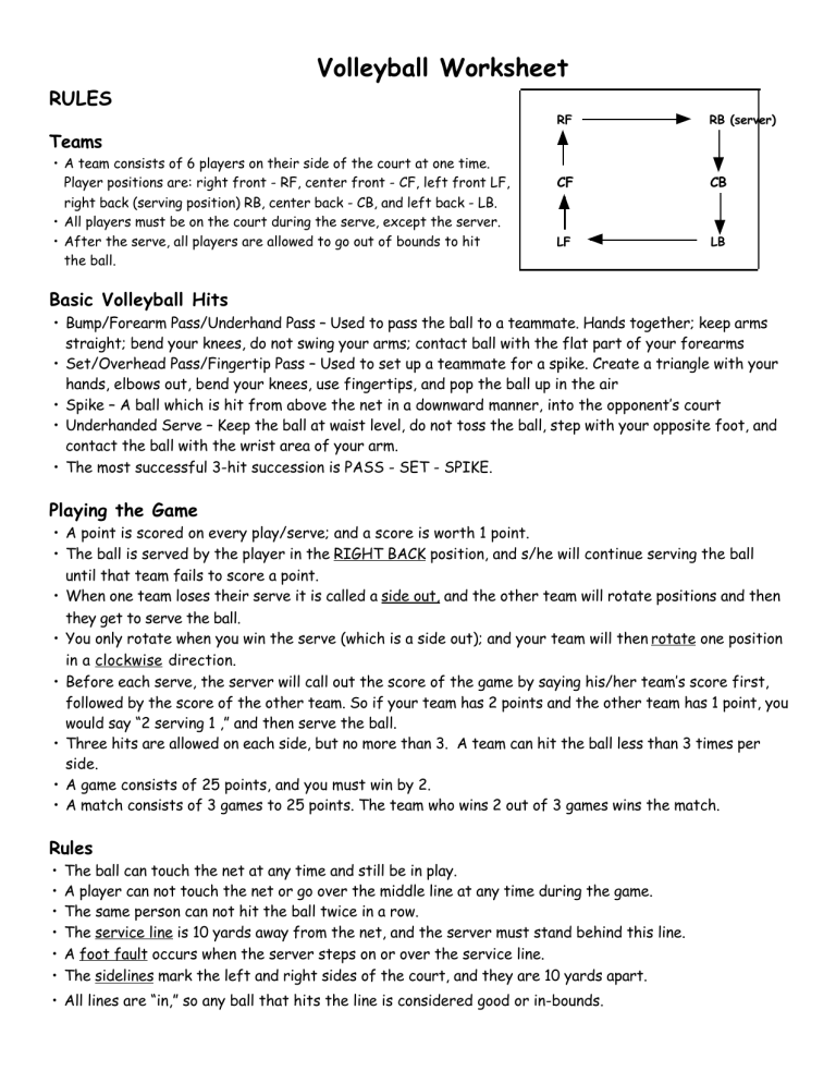 VOLLEYBALL Study Guide