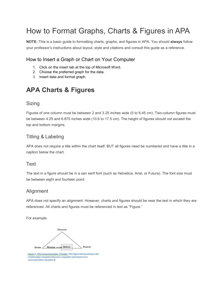 How to format graphs in apa