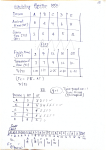 Uniprocessor sceduling algorithm notes