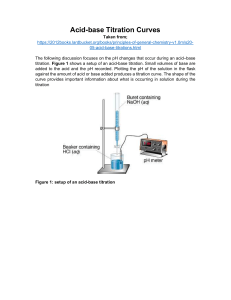 Acid-Base titration curves