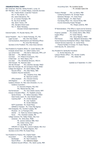 Organizational Chart of Educational Institution