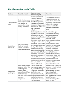 Foodborne Bacteria Table