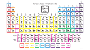 PeriodicTableCharge2018